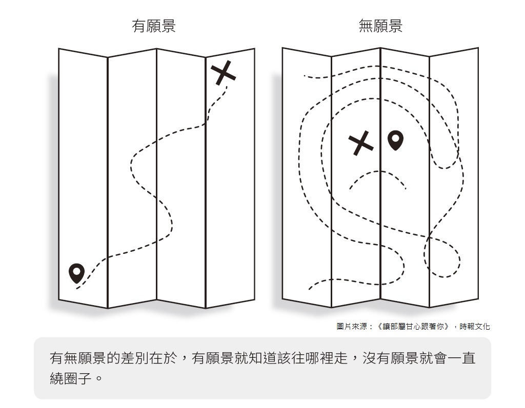 書摘2配圖_有無願景的差別.jpg