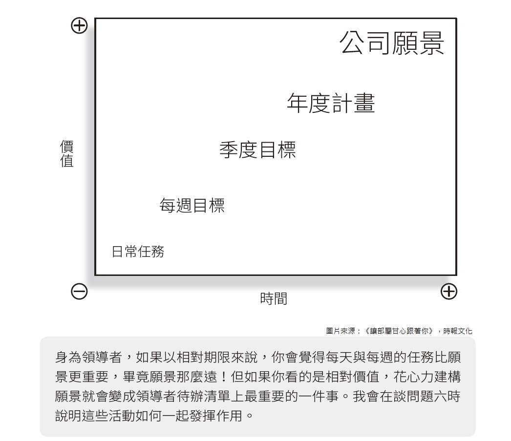 書摘2配圖_願景是領導者的重要任務.jpg