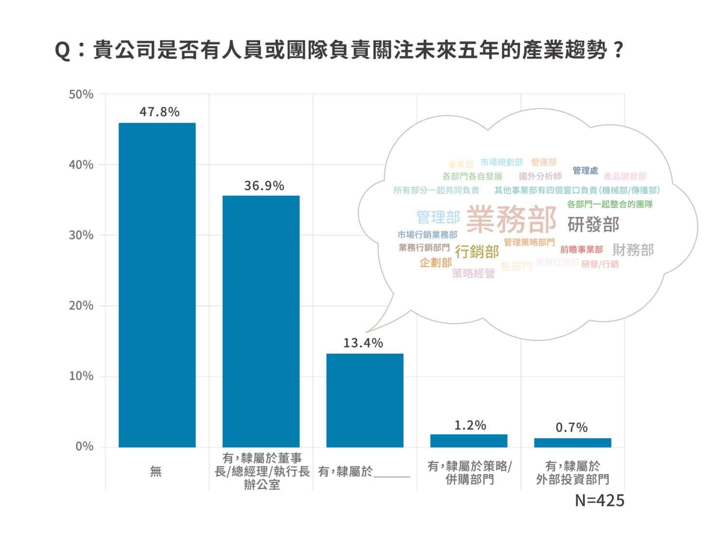 1117＿白皮書＿表格透明.png